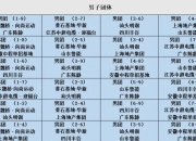 开云官网:2025乒超联赛第一阶段赛程直播时间表 各俱乐部参赛球员名单