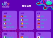 开云体育下载:U17女足世界杯中国女足与美国队同组