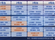 开云官网:2025乒超联赛赛程直播时间表 今天（6月9日）比赛对阵名单