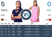 开云体育:郑钦文WTA1000迈阿密站最新赛程下一场比赛时间 郑钦文vs萨巴伦卡直播时间